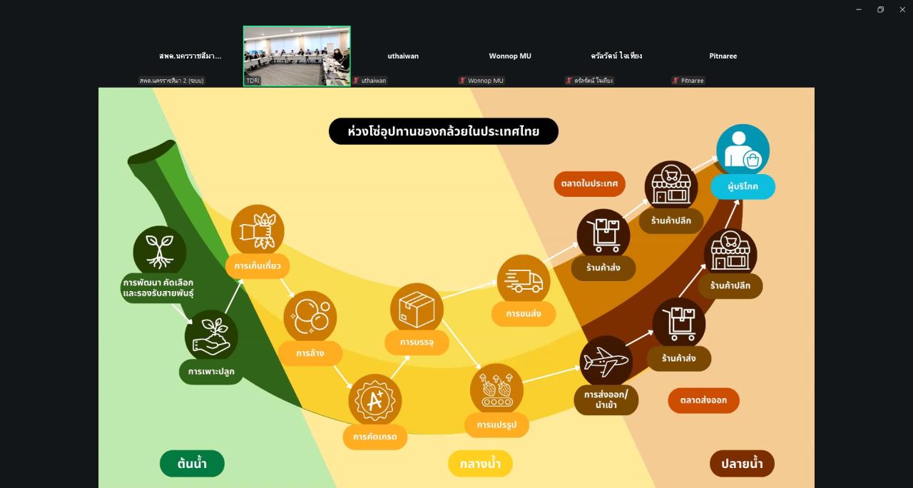 ภาพประกอบที่ 7