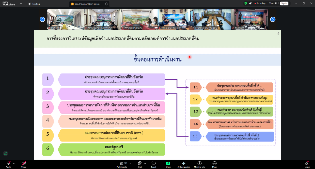 ภาพประกอบที่ 16