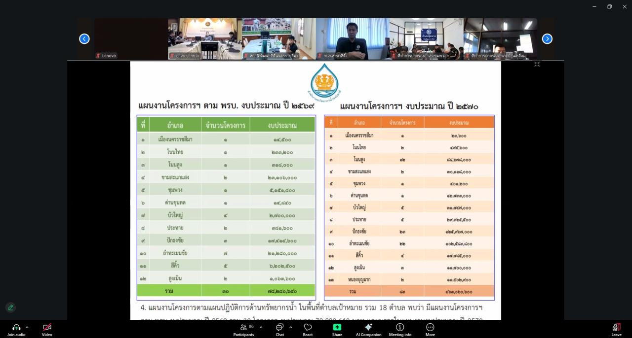 ภาพประกอบที่ 5