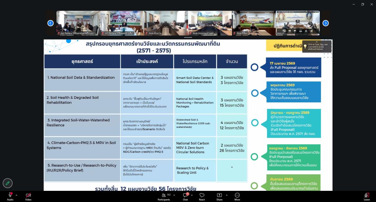 ภาพประกอบที่ 8