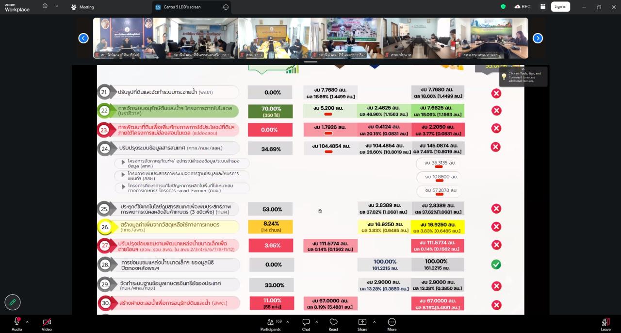 ภาพประกอบที่ 10