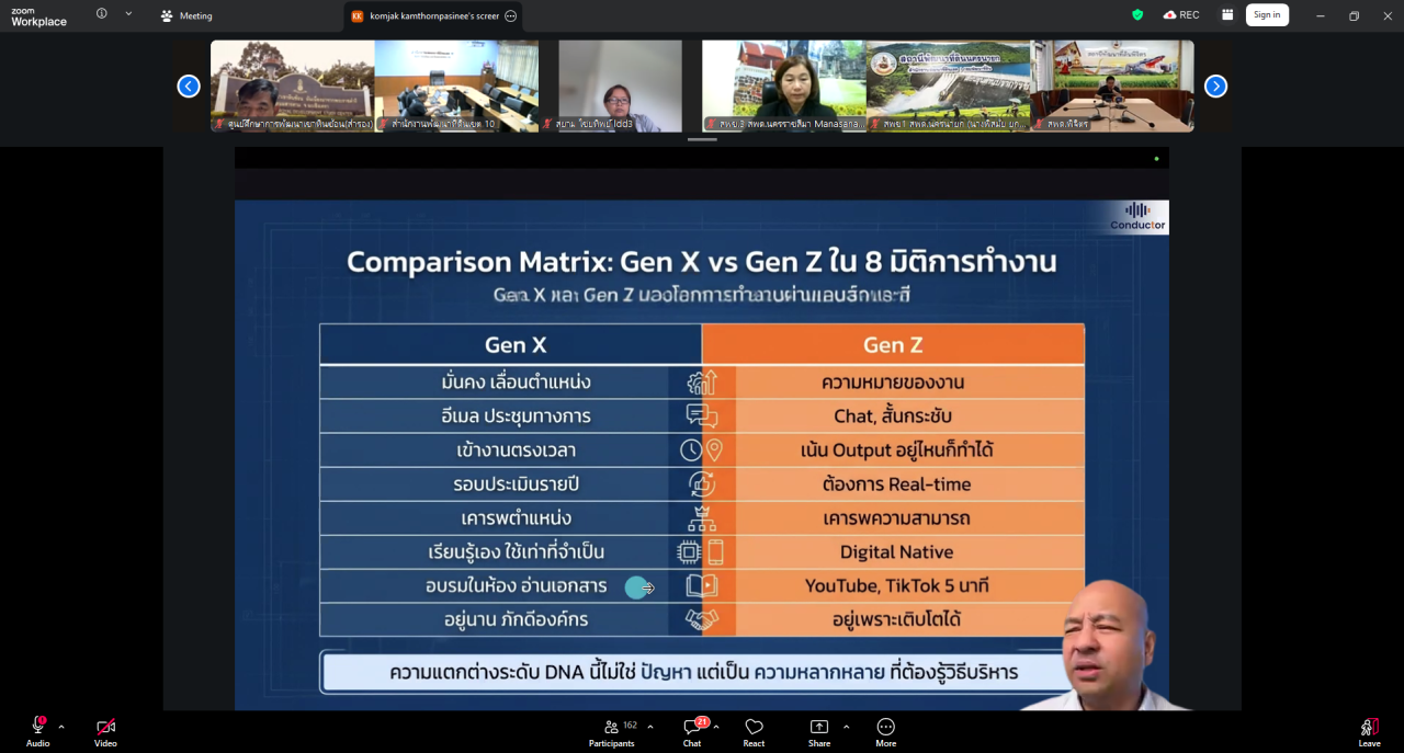 ภาพประกอบที่ 4