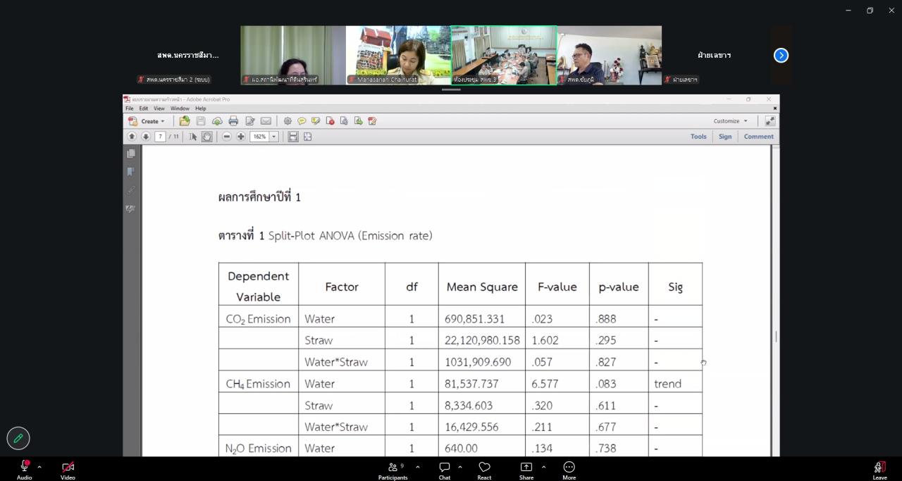 ภาพประกอบที่ 6