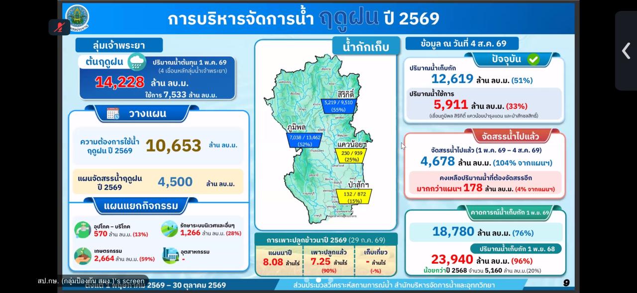 ภาพประกอบที่ 3