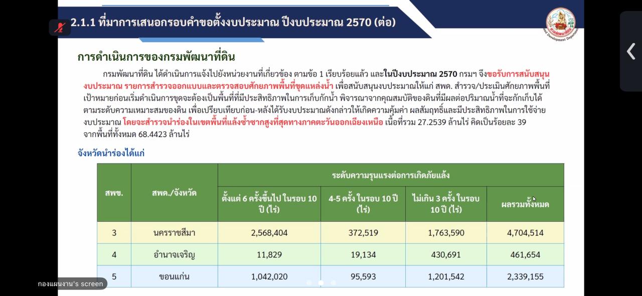 ภาพประกอบที่ 8