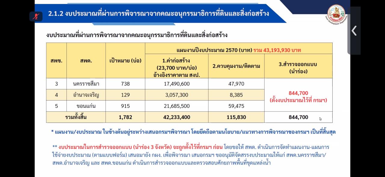 ภาพประกอบที่ 9