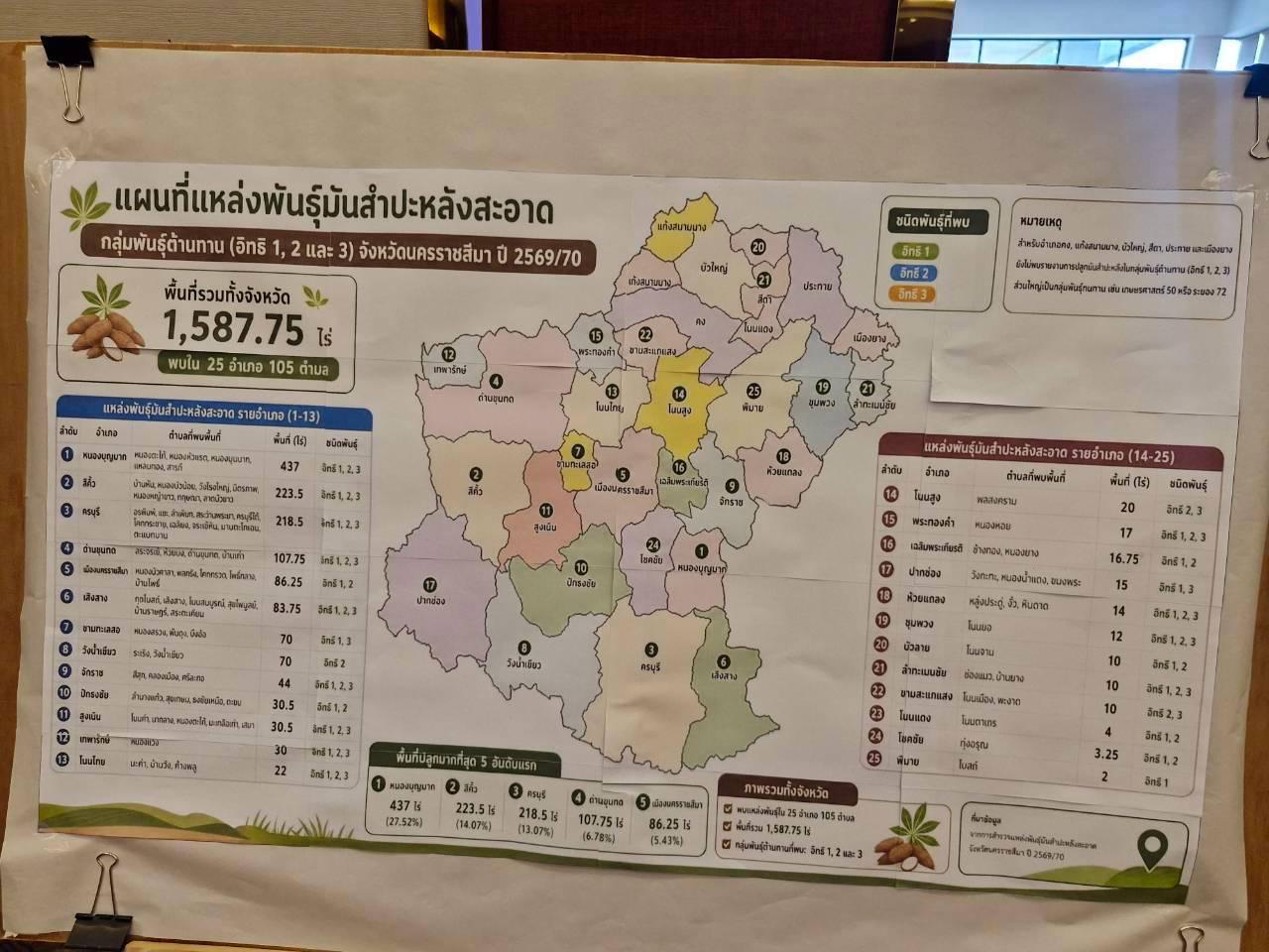 ภาพประกอบที่ 24