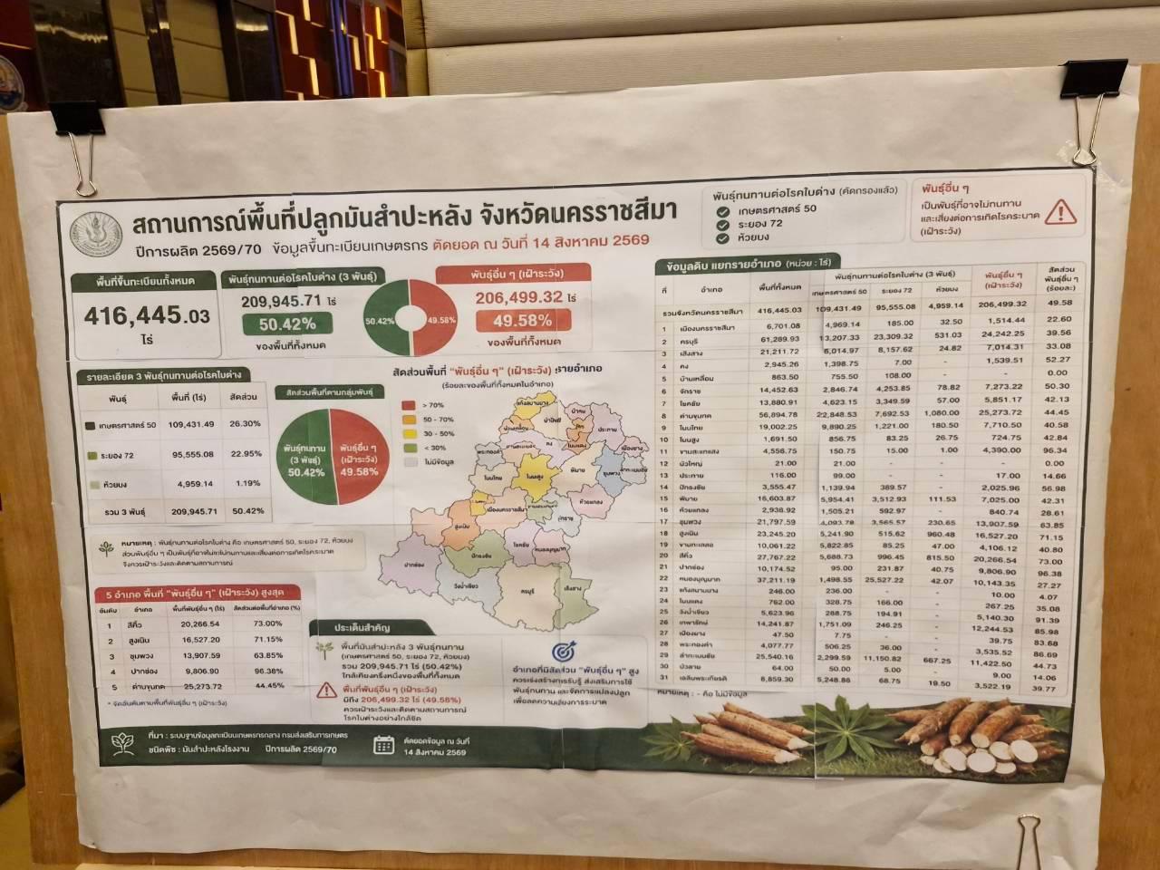 ภาพประกอบที่ 25