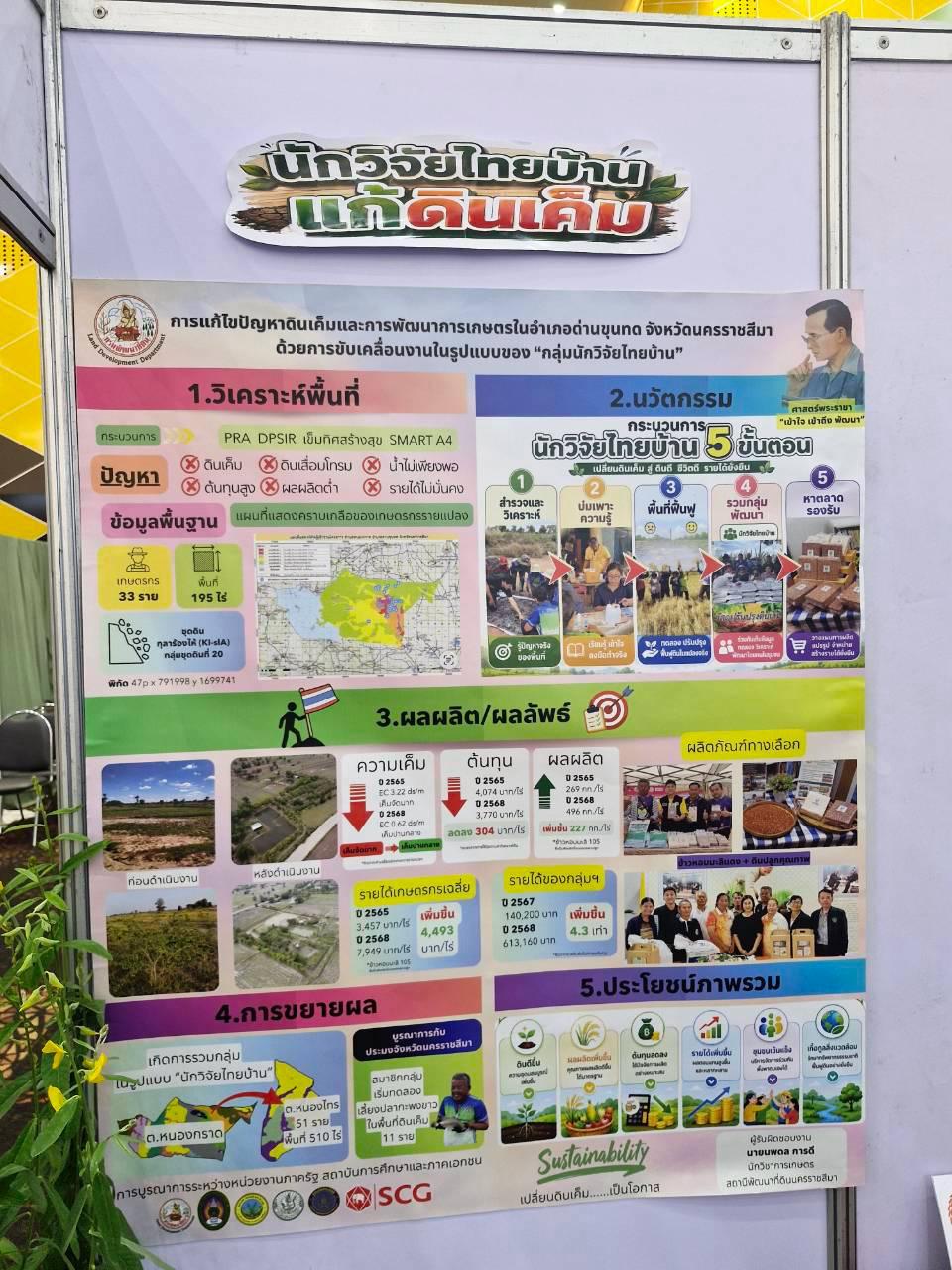 ภาพประกอบที่ 30