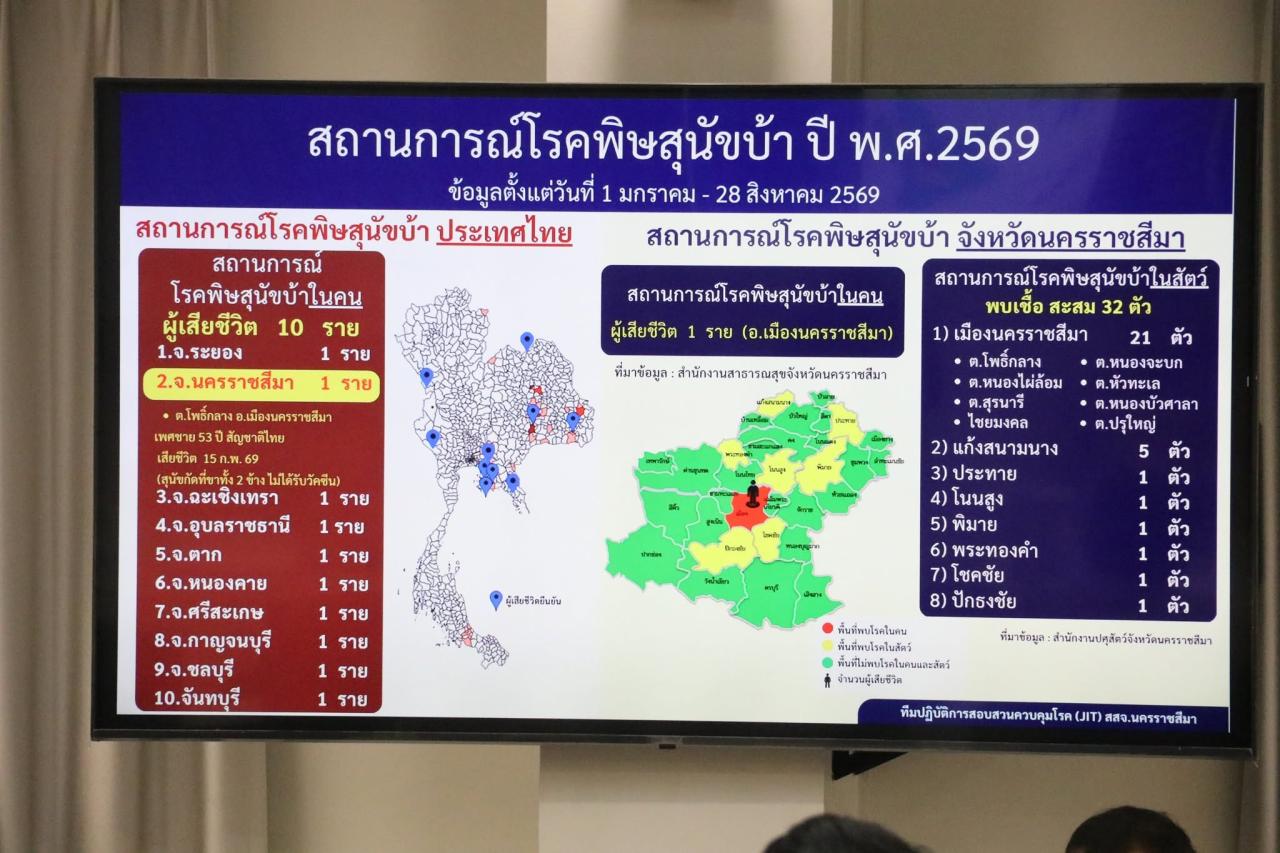 ภาพประกอบที่ 9