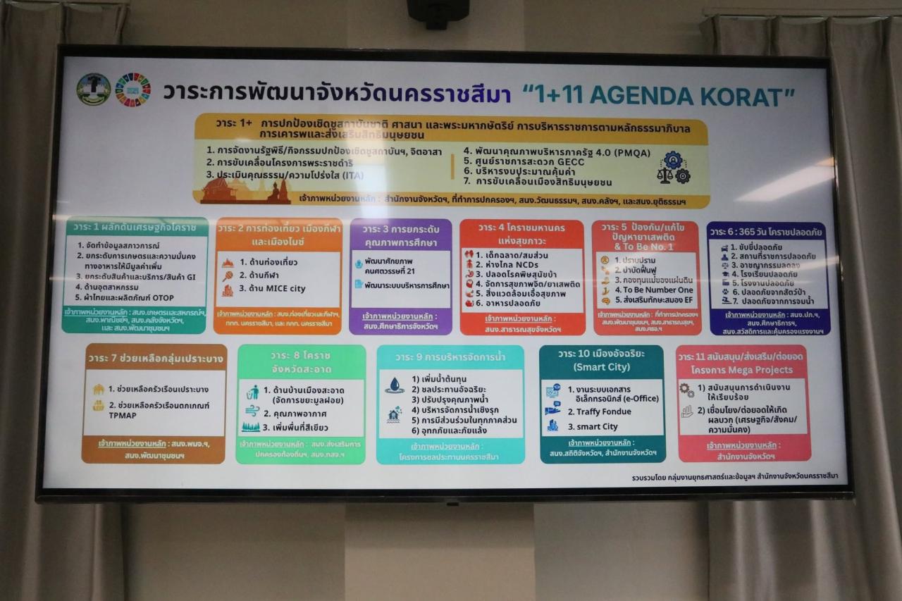 ภาพประกอบที่ 10
