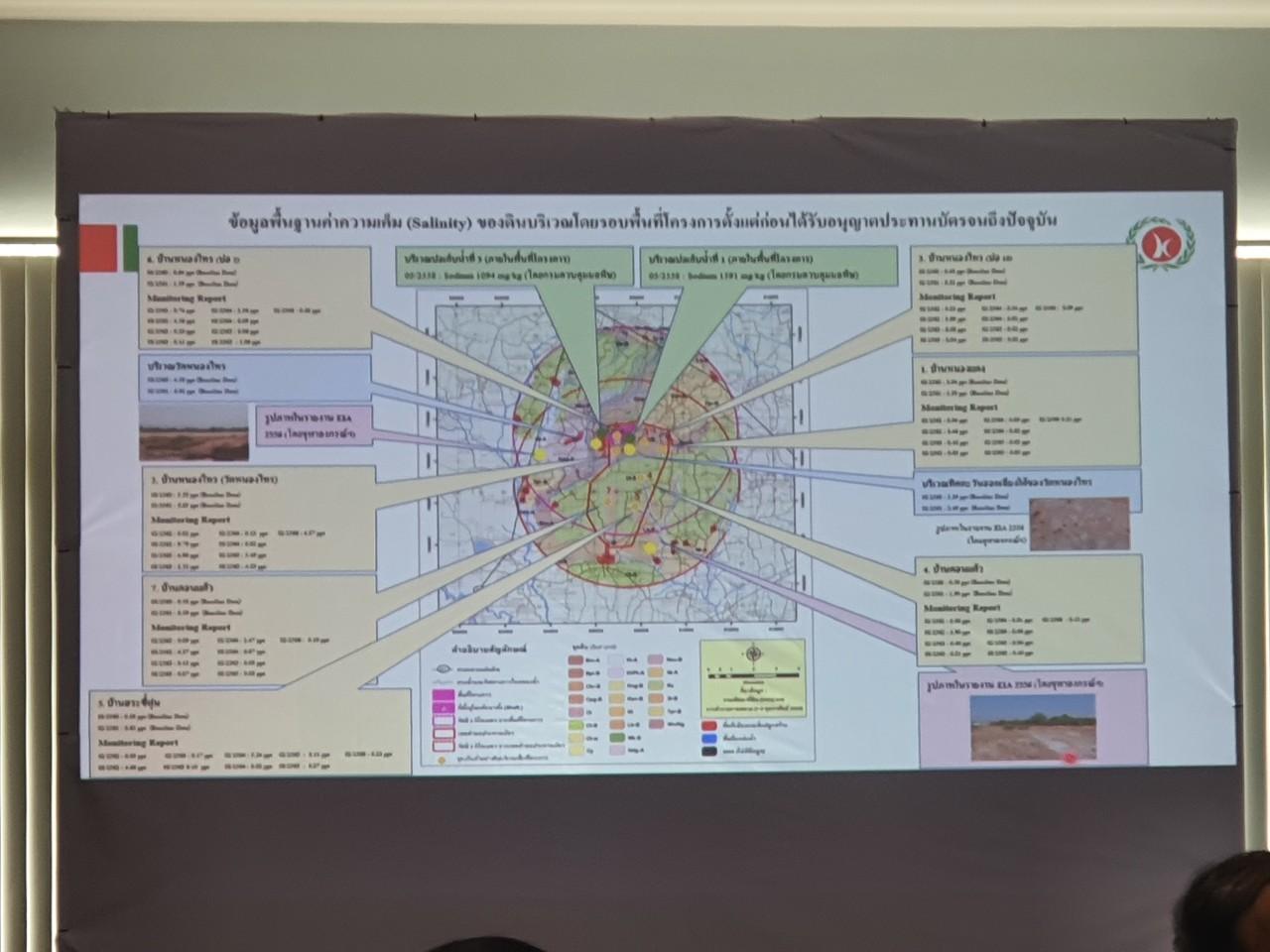 ภาพประกอบที่ 9