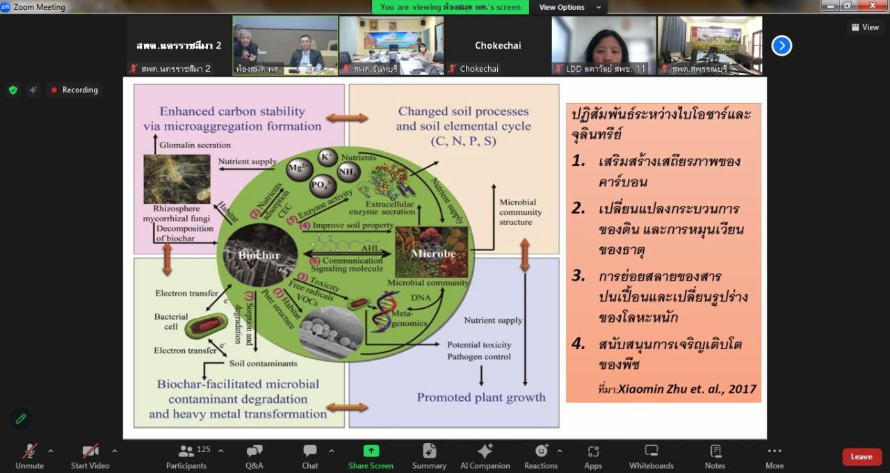 ภาพประกอบที่ 8