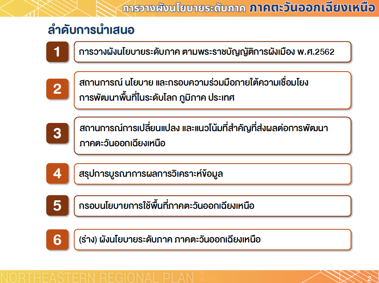 ภาพประกอบที่ 8