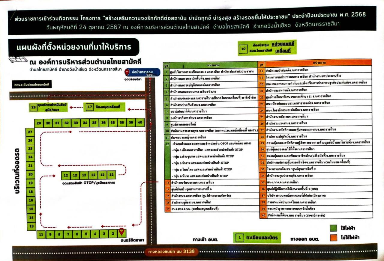 ภาพประกอบที่ 6