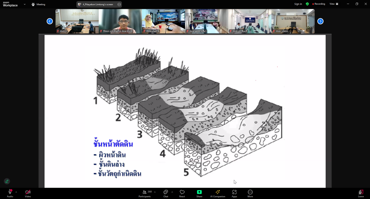 ภาพประกอบที่ 9