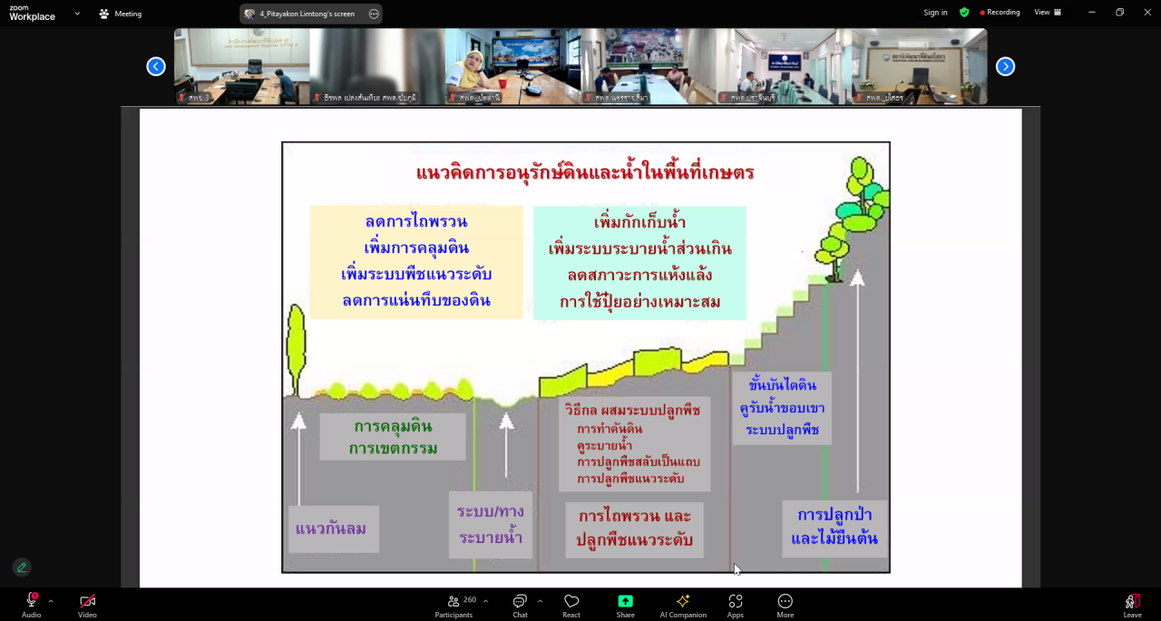 ภาพประกอบที่ 10