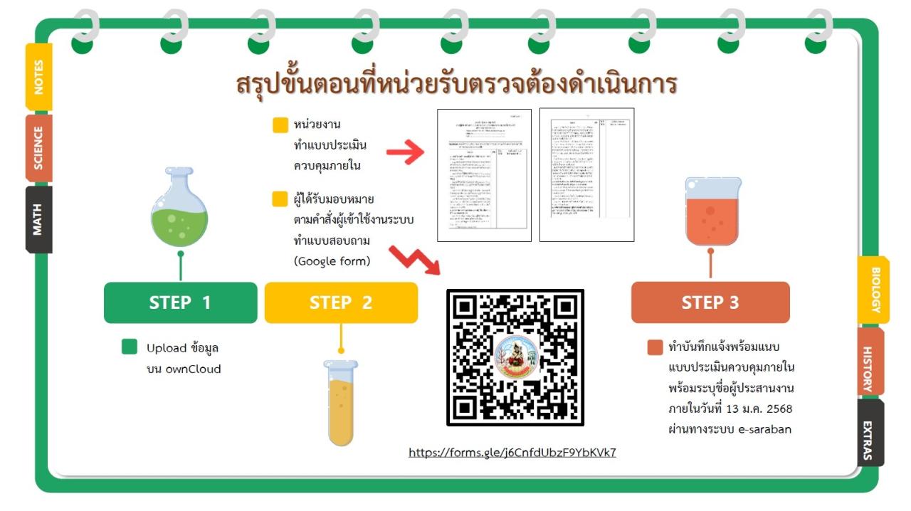 ภาพประกอบที่ 11