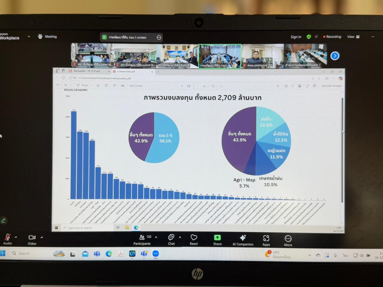ภาพประกอบที่ 7