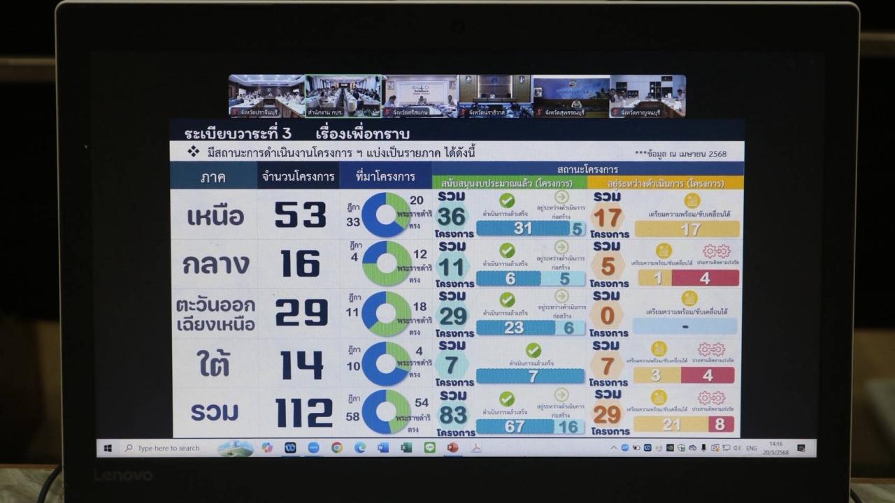 ภาพประกอบที่ 6