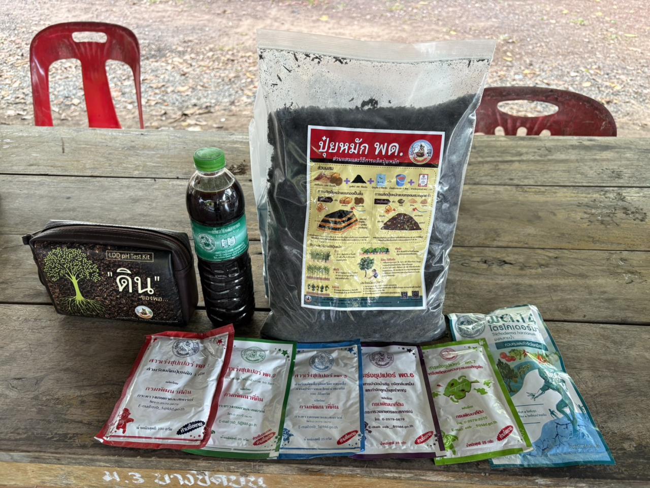 ภาพประกอบที่ 2