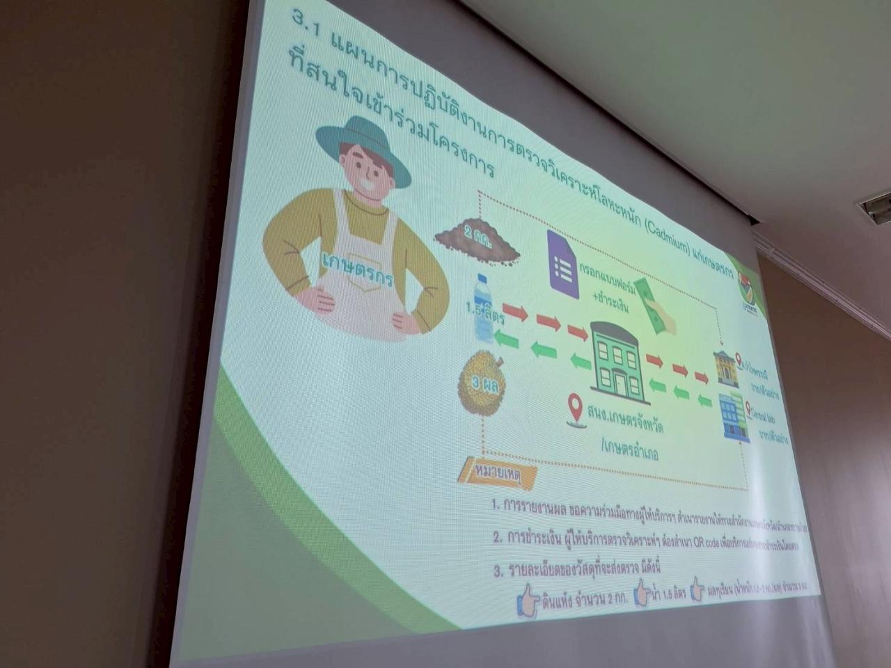 ภาพประกอบที่ 1