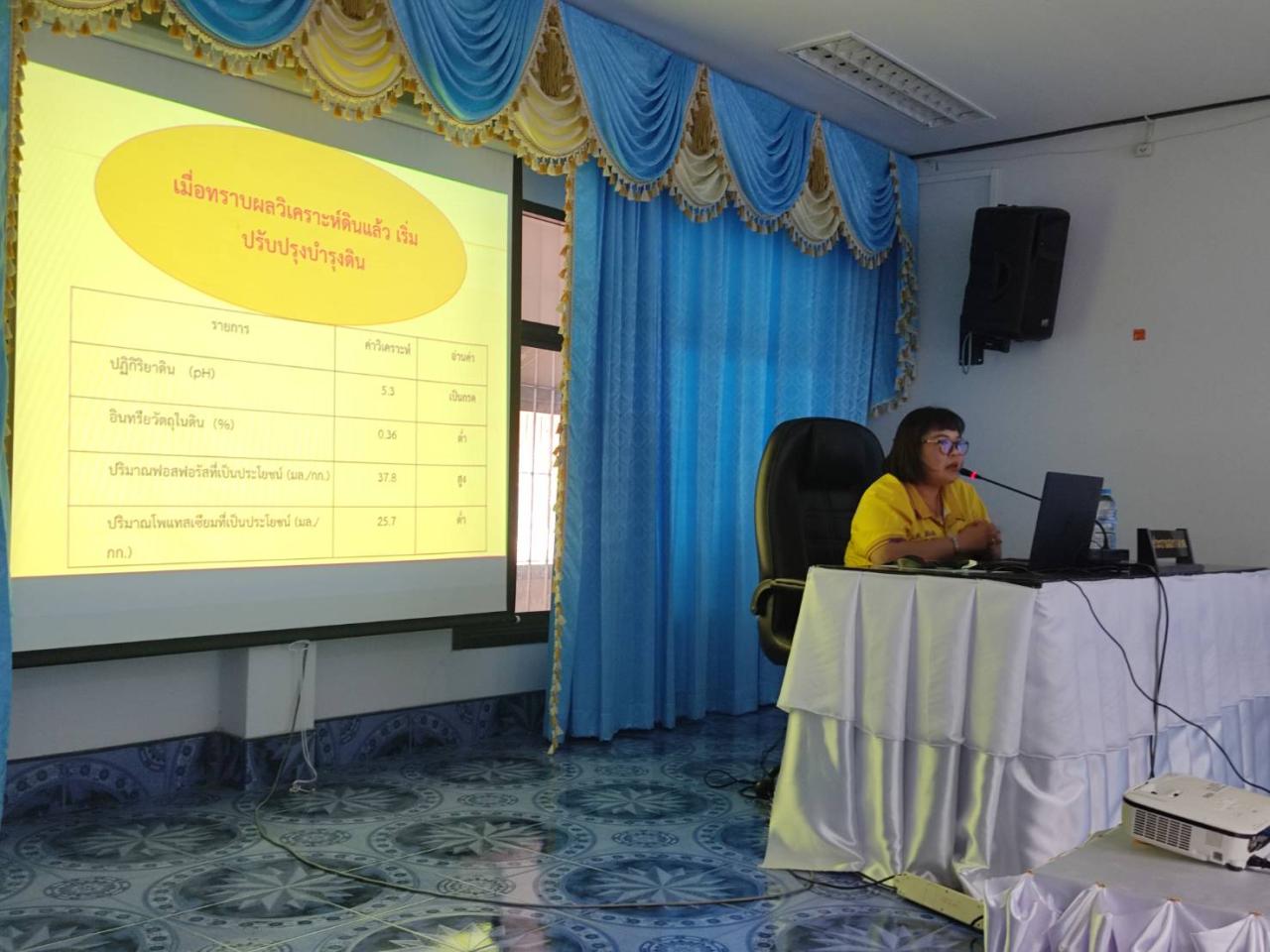 ภาพประกอบที่ 3