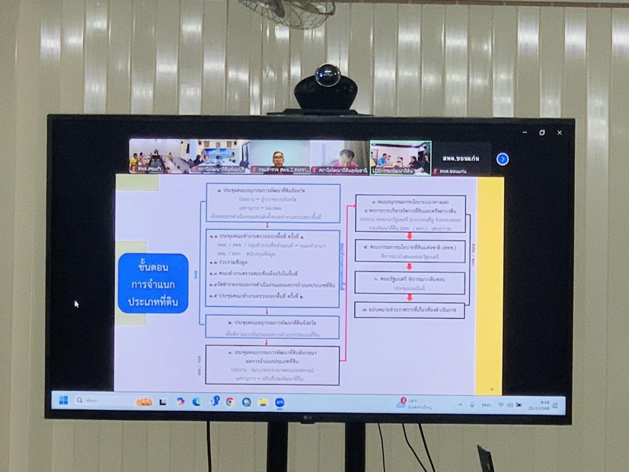 ภาพประกอบที่ 3