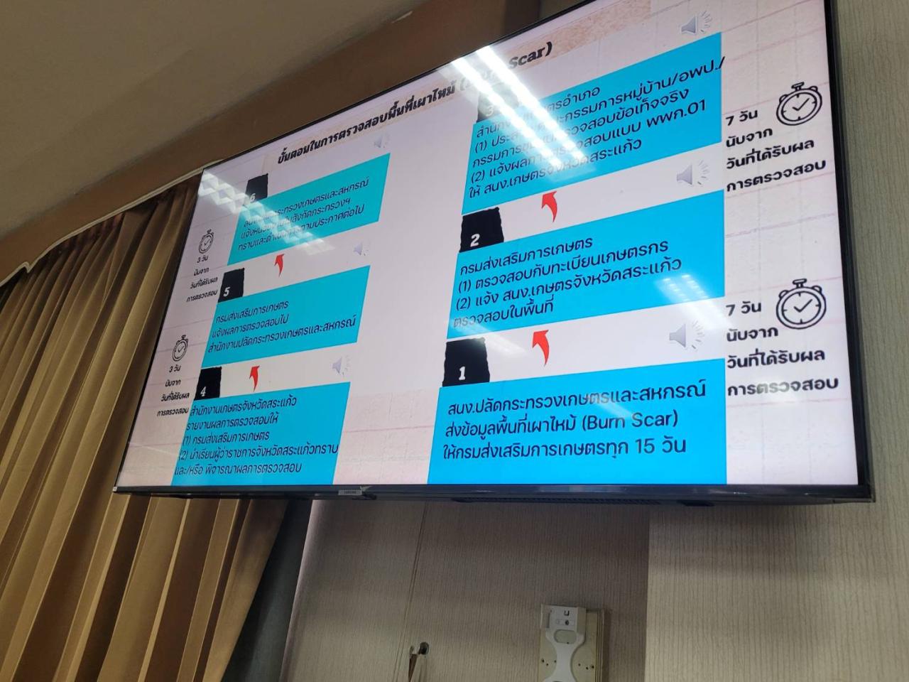 ภาพประกอบที่ 5