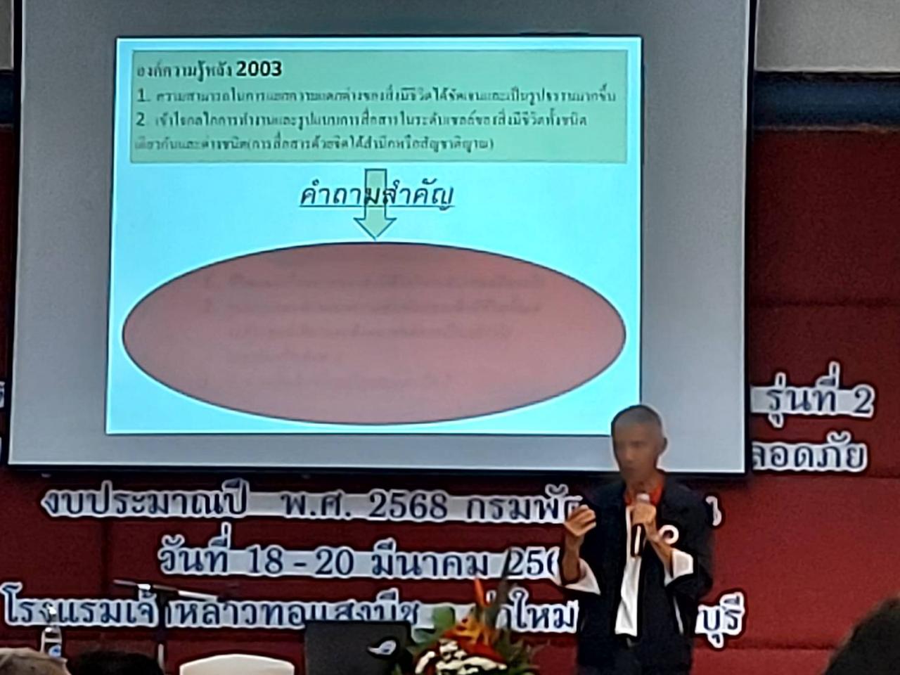 ภาพประกอบที่ 2