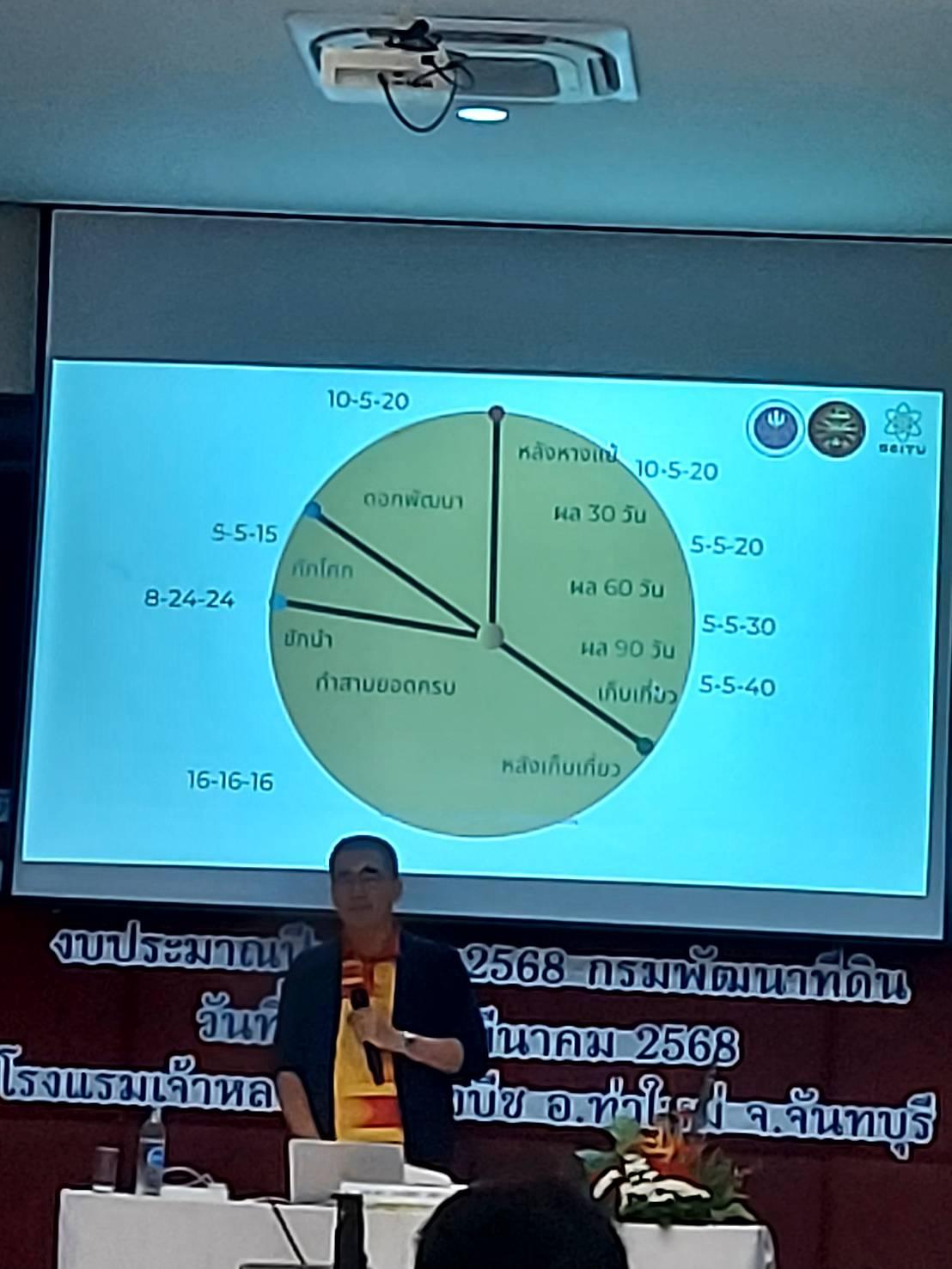 ภาพประกอบที่ 9