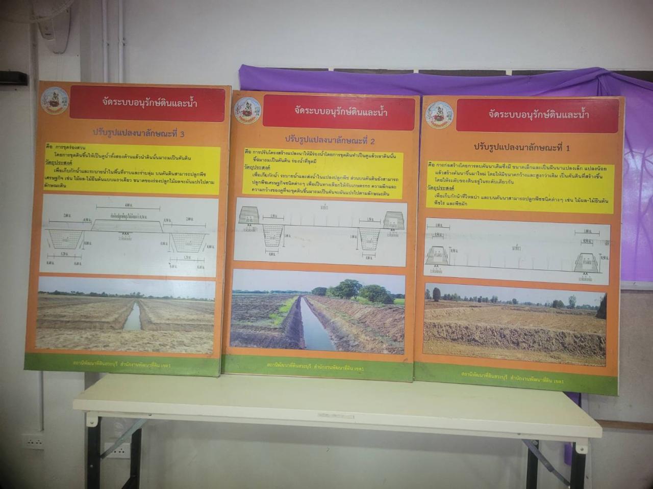 ภาพประกอบที่ 8