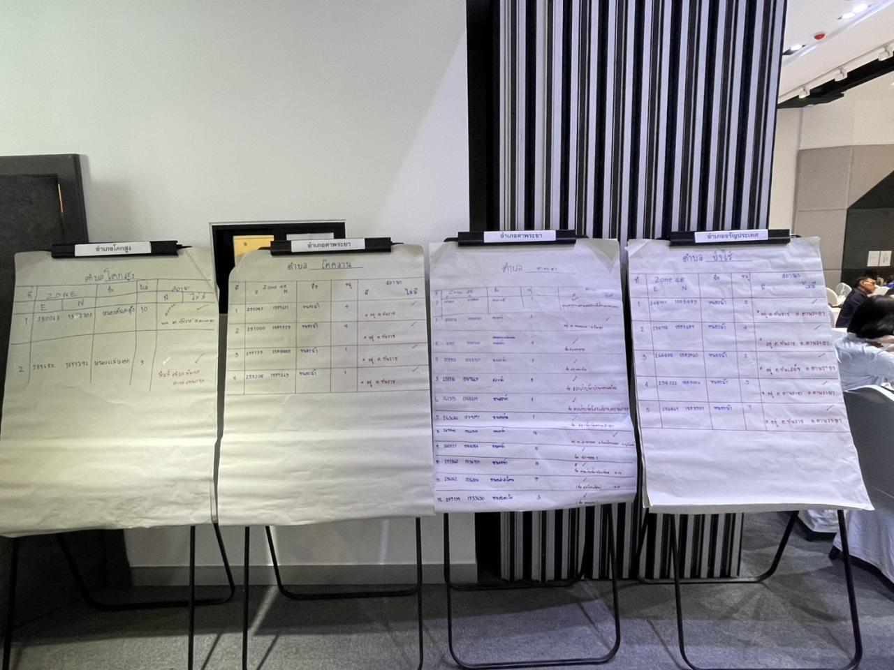 ภาพประกอบที่ 6