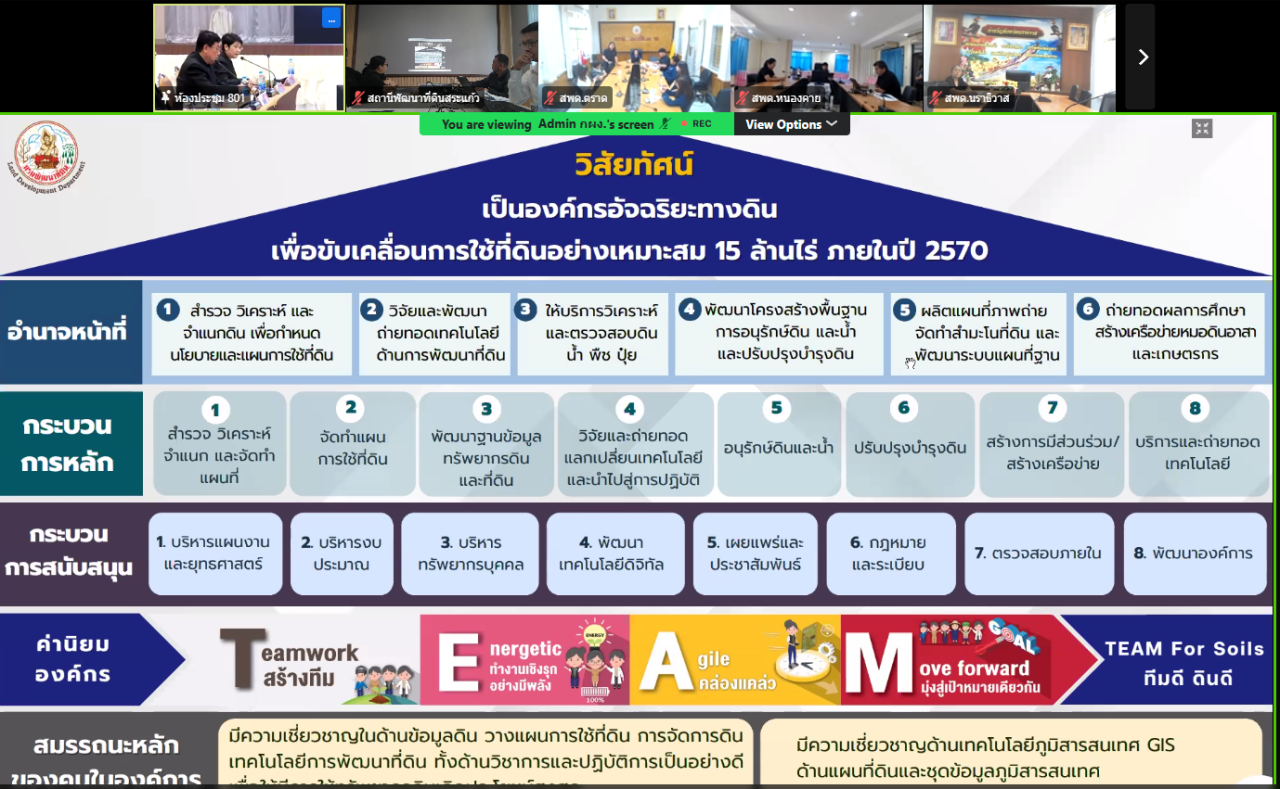 ภาพประกอบที่ 6