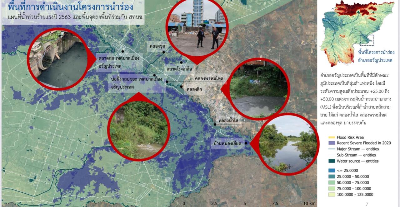 ภาพประกอบที่ 2