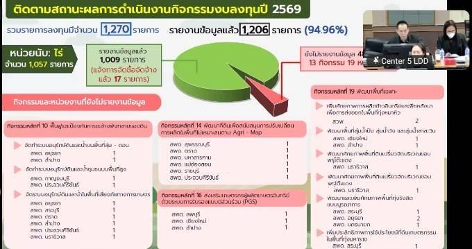 ภาพประกอบที่ 6