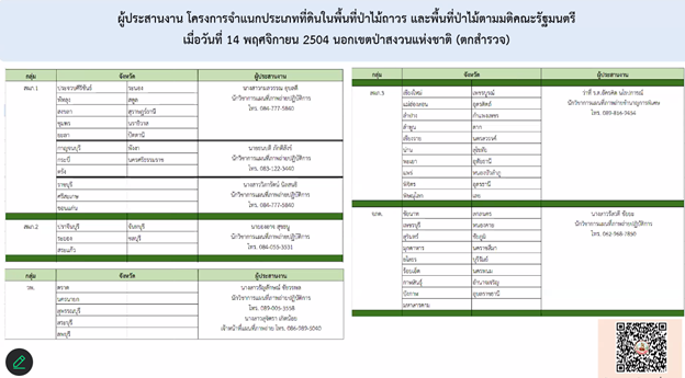 ภาพประกอบที่ 6
