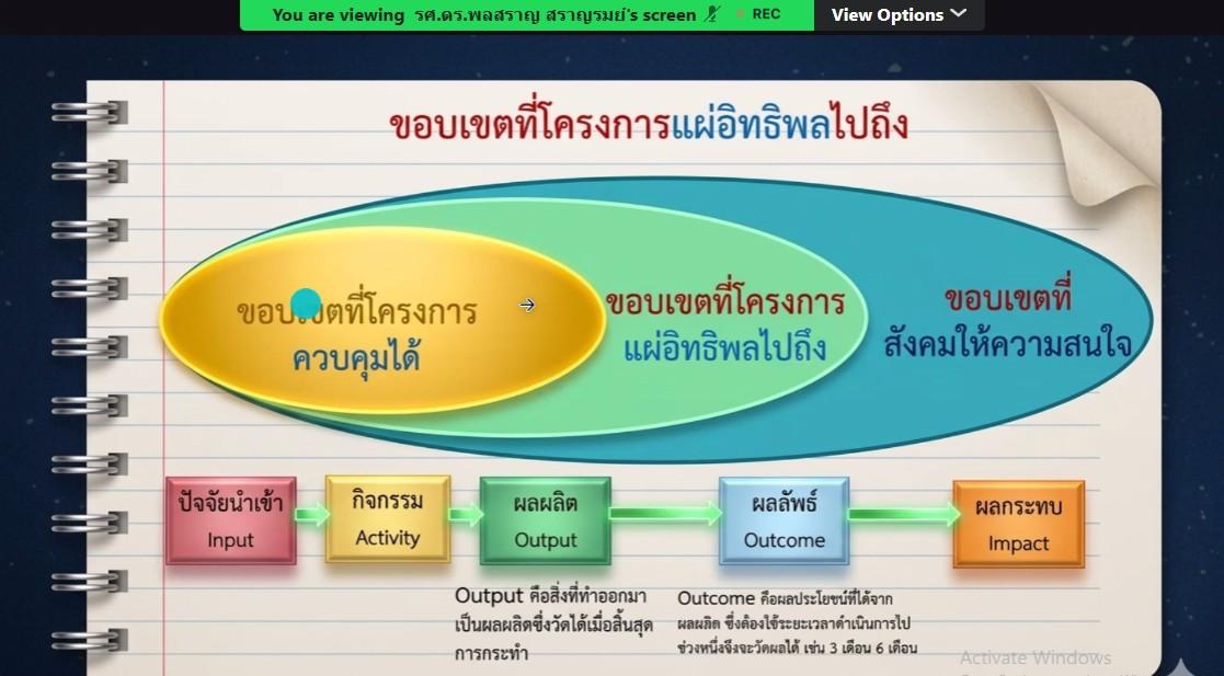 ภาพประกอบที่ 2