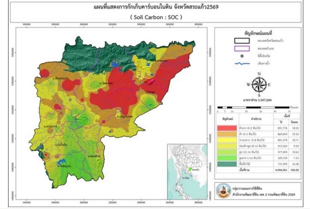 ภาพประกอบที่ 8