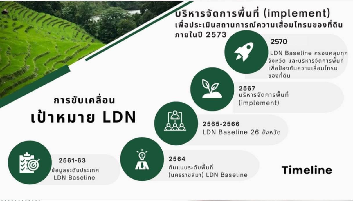 ภาพประกอบที่ 9