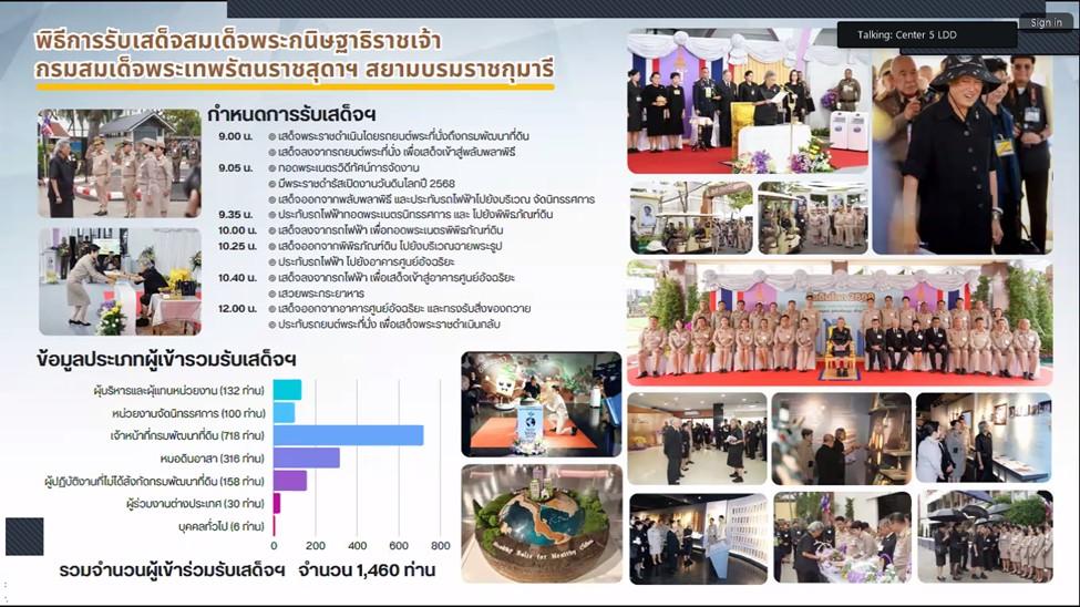 ภาพประกอบที่ 5