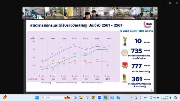 ภาพประกอบที่ 2