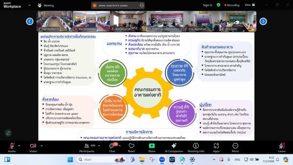 ภาพประกอบที่ 0