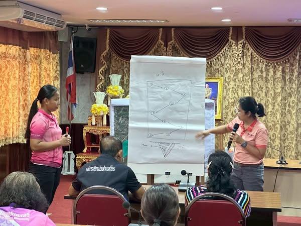 ภาพประกอบที่ 1