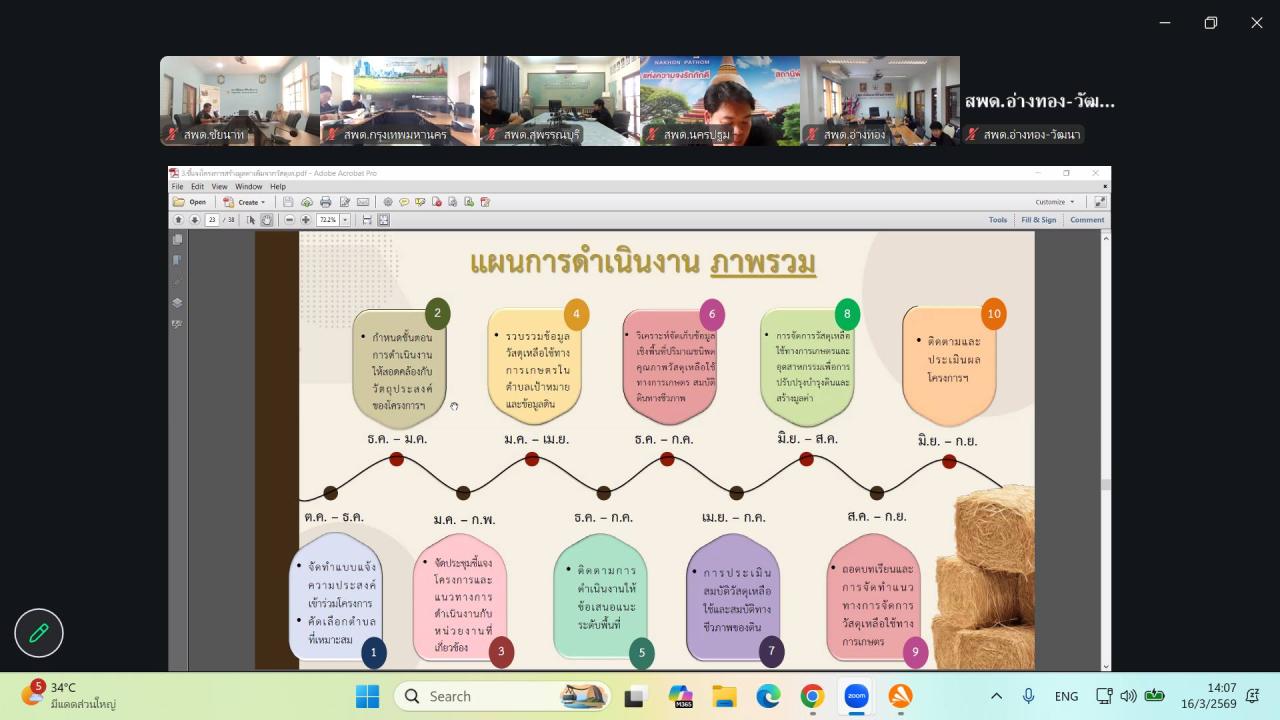 ภาพประกอบที่ 0