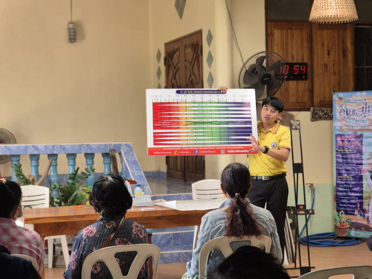 ภาพประกอบที่ 3