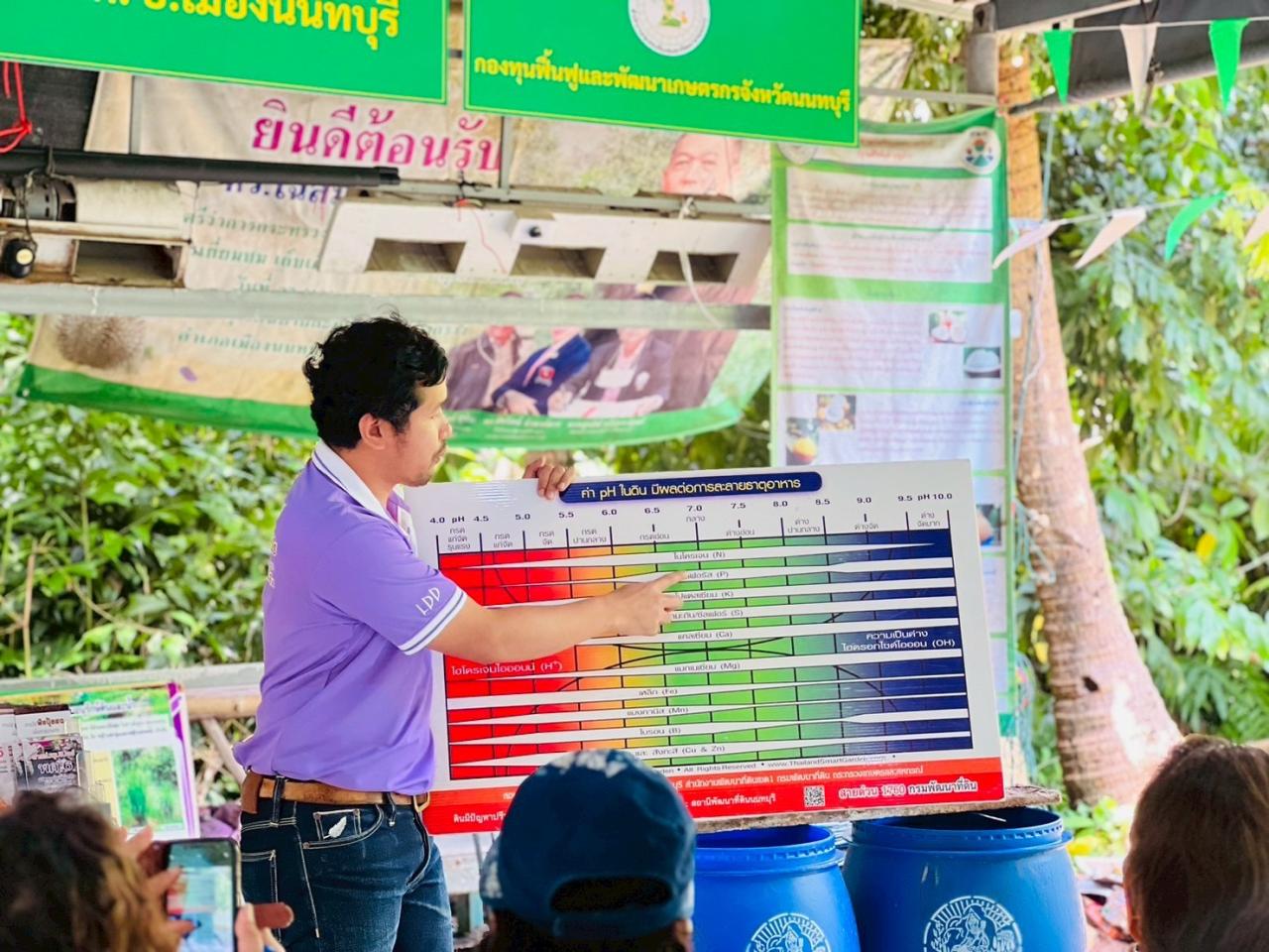 ภาพประกอบที่ 1