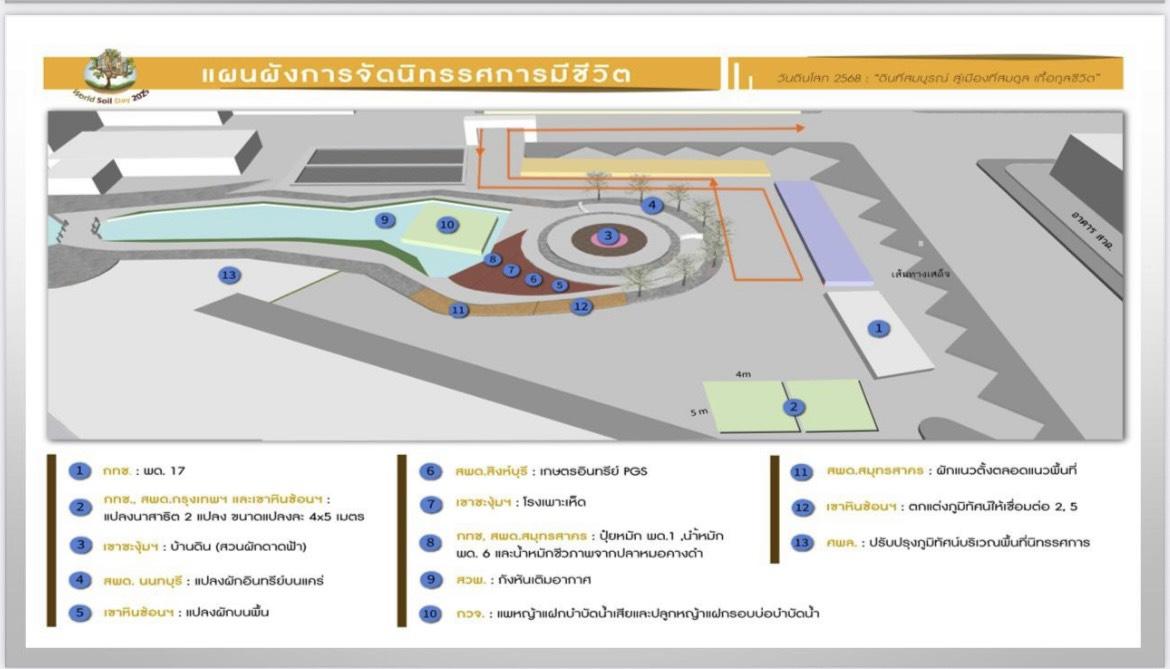 ภาพประกอบที่ 7
