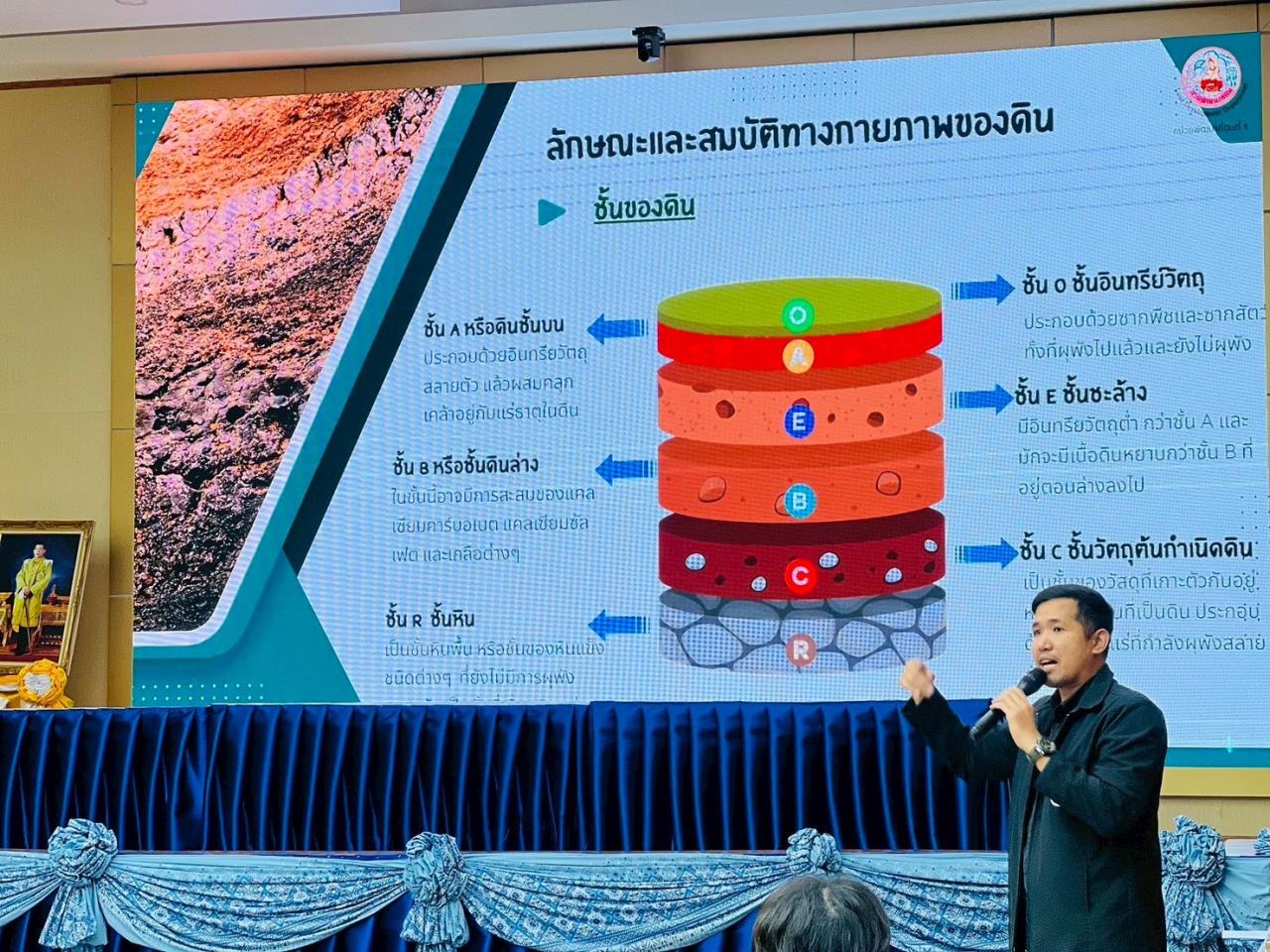 ภาพประกอบที่ 2