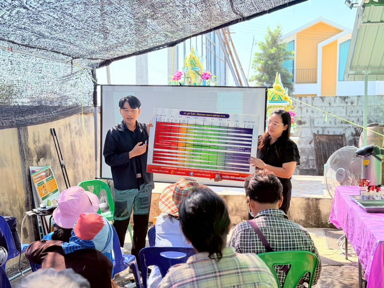 ภาพประกอบที่ 2